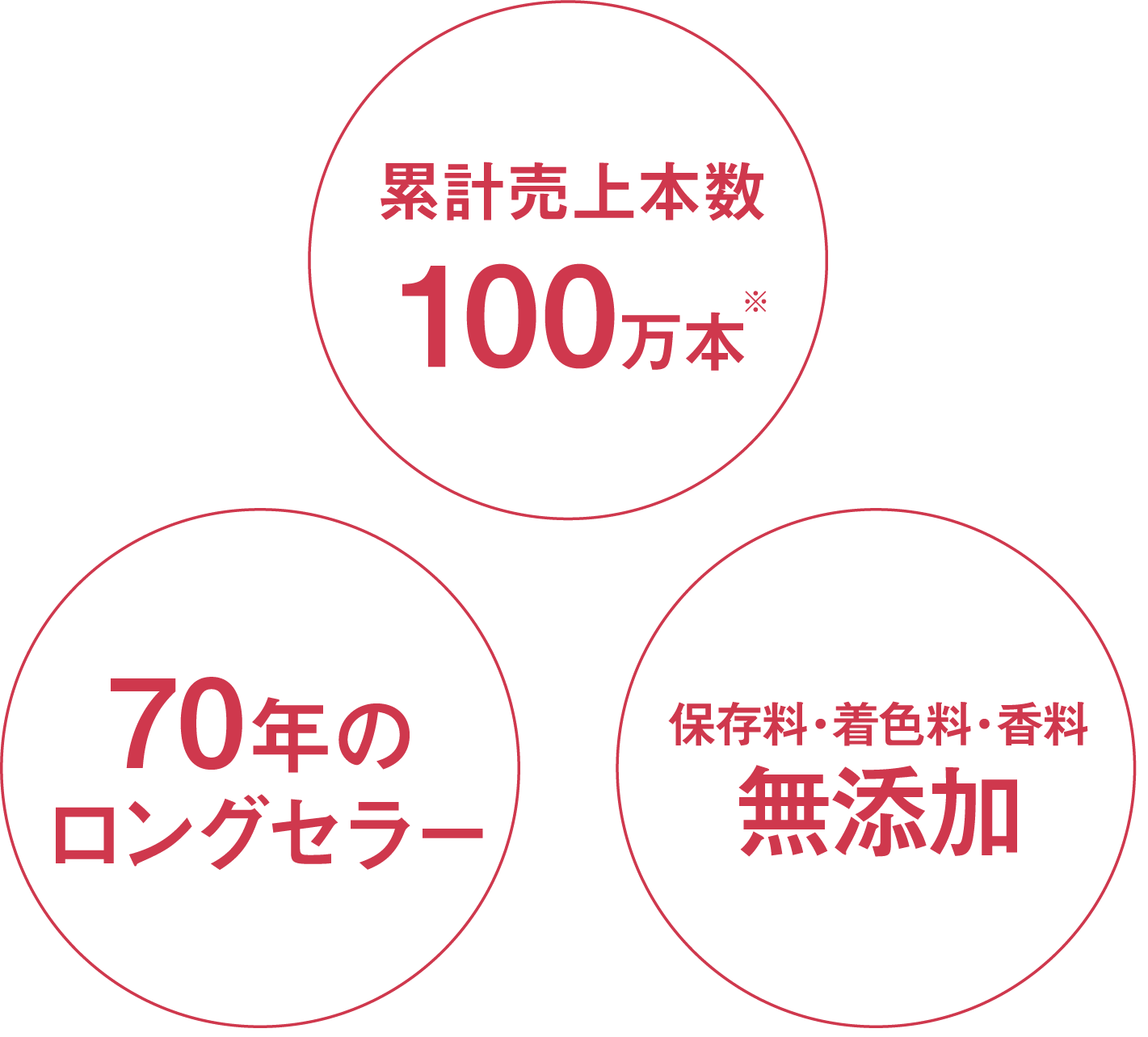 コーボンマーベル（cobon）