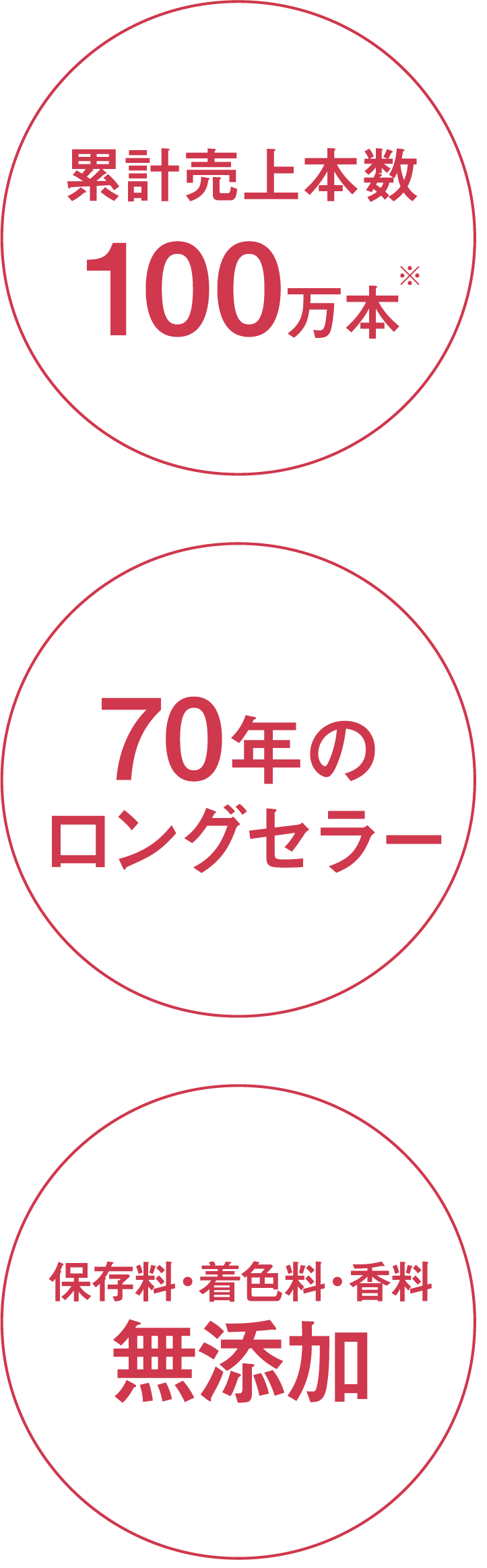 コーボンマーベル（cobon）